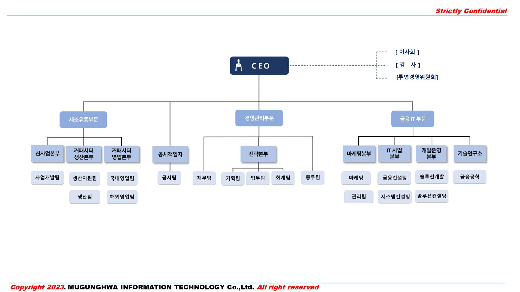 이미지: 조직도(230926)