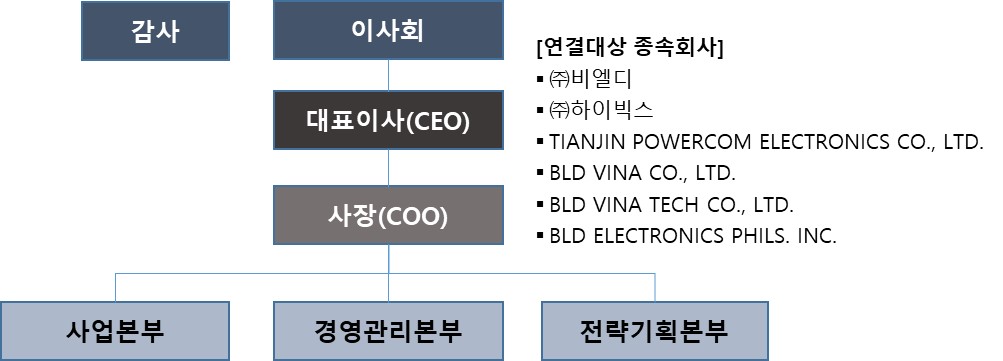 이미지: 조직도(231111)