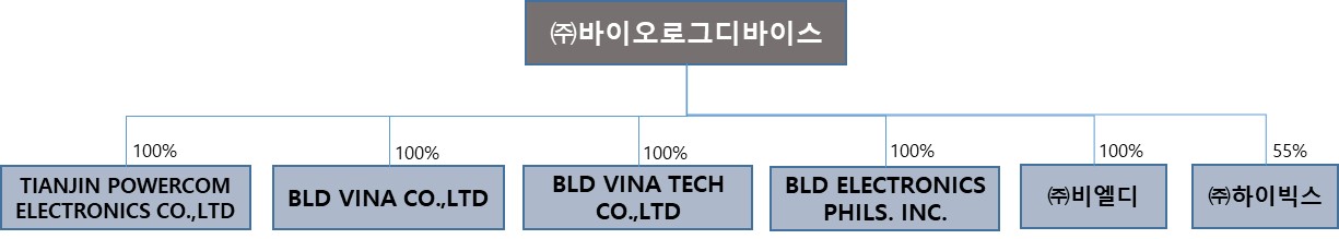이미지: bld 계통도