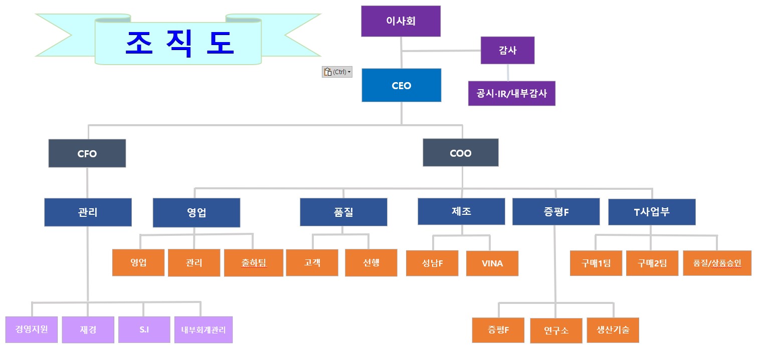 이미지: 아비코전자 조직도(2023.04)