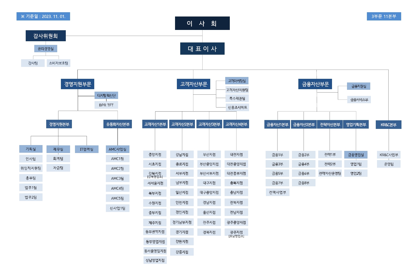 고려신용정보] 분기보고서(일반법인)