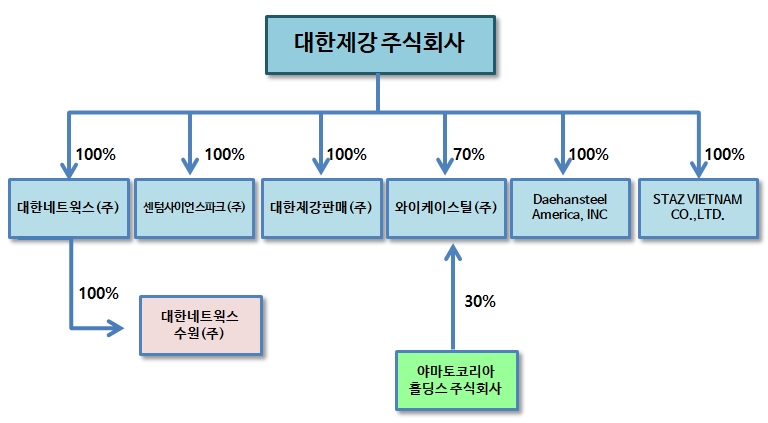이미지: 계통도