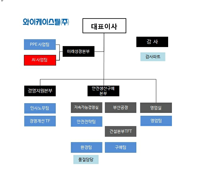 이미지: 와이케이스틸_조직도