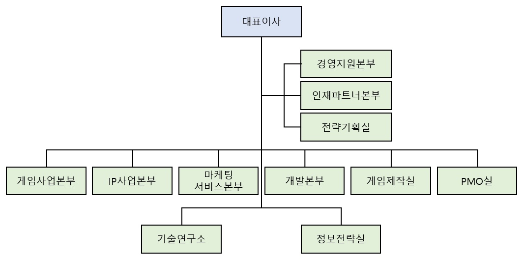 이미지: 조직도