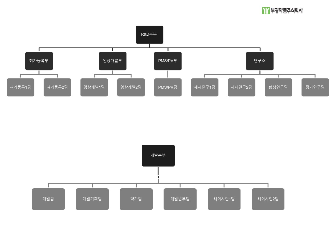 부광약품] 분기보고서(일반법인)