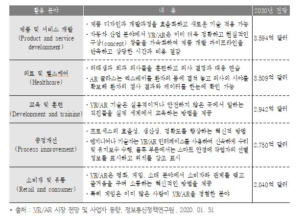 이미지: [XR 활용분야별 시장 전망]