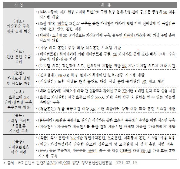이미지: [6대 산업 XR 플래그쉽 프로젝트]