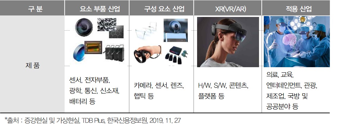 이미지: [XR 산업의 가치사슬]