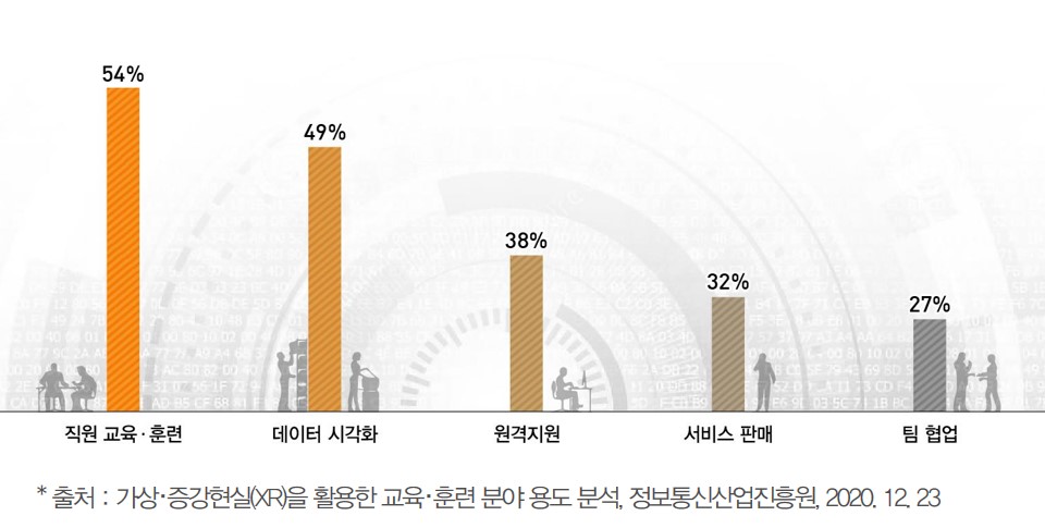 이미지: [XR의 산업현장 활용용도 전망]