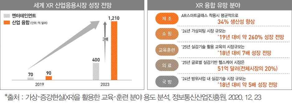 이미지: [세계 XR 산업 응용시장 성장전망 및 융합 유망분야]