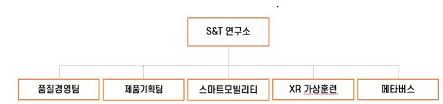 이미지: 연구소 조직도