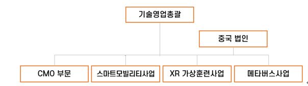 이미지: 판매조직