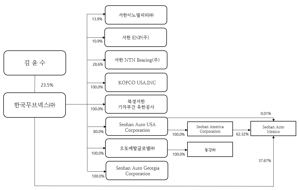 이미지: 계통도