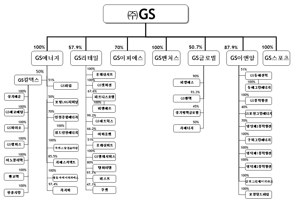 이미지: (주)GS 계통도(20230930)