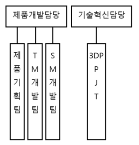 이미지: 2023 3분기 HPW_연구조직