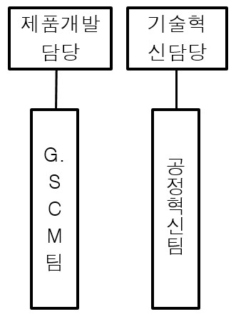 이미지: HPW_판매조직