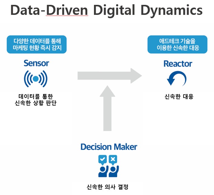 이미지: 연구개발