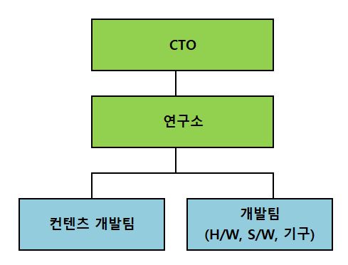 이미지: 연구소 조직도