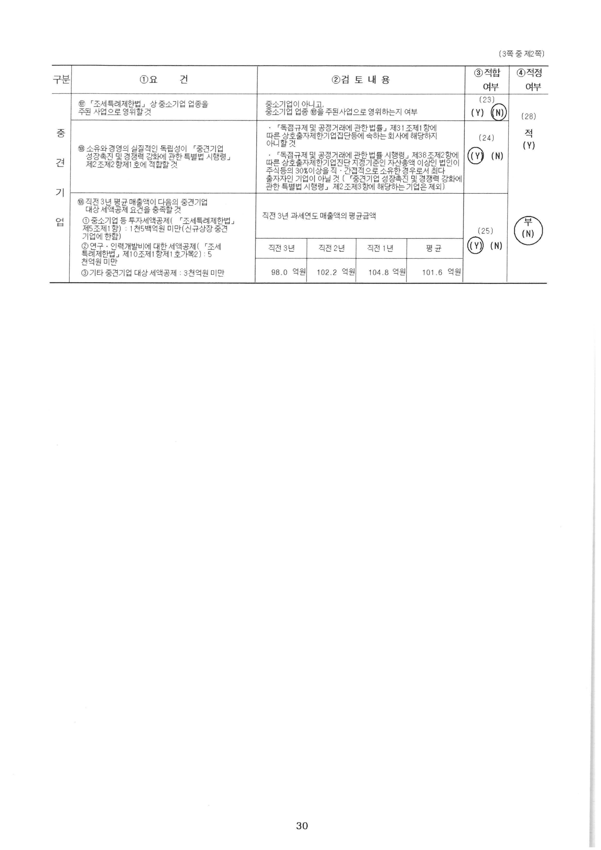 230331중소기업기준검토표2.jpg