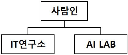 이미지: 연구개발조직도