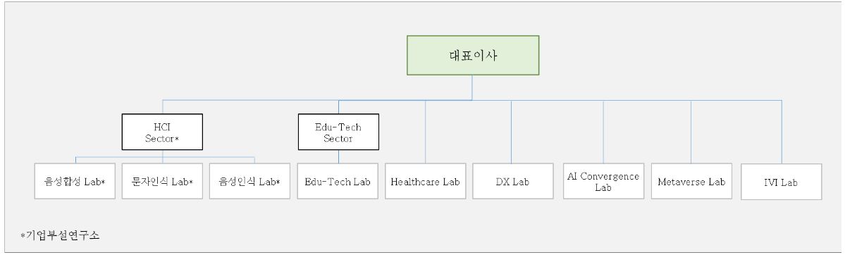 이미지: 연구개발조직