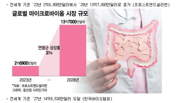 이미지: 마이크로바이옴 치료제