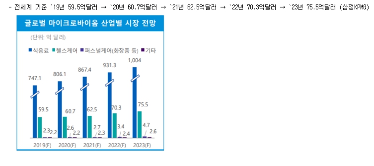 이미지: 맞춤형헬스케어