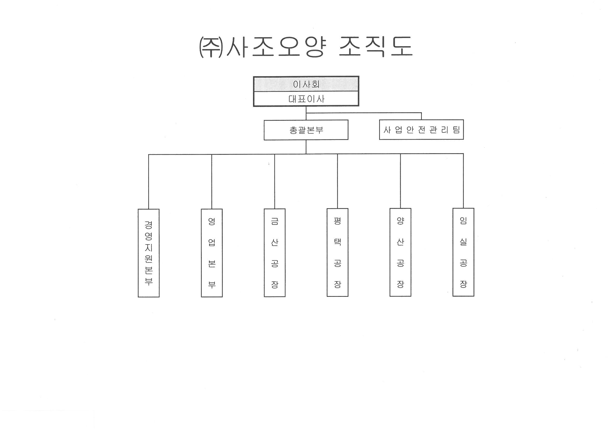이미지: 조직도 2023.09.30