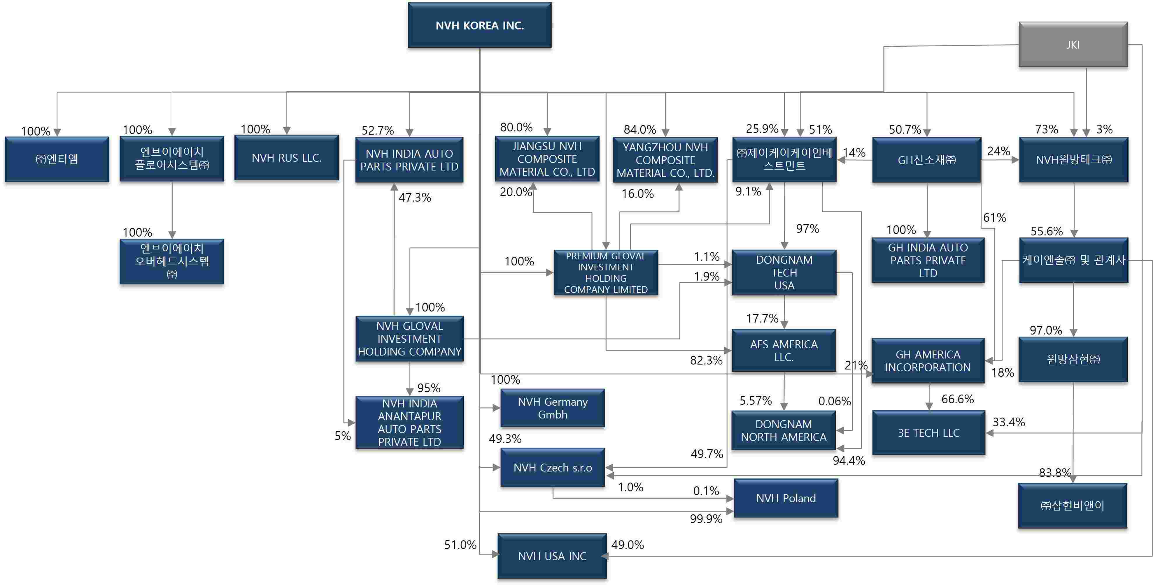이미지: 계통도