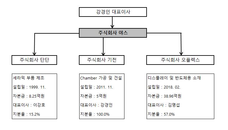이미지: 계통도