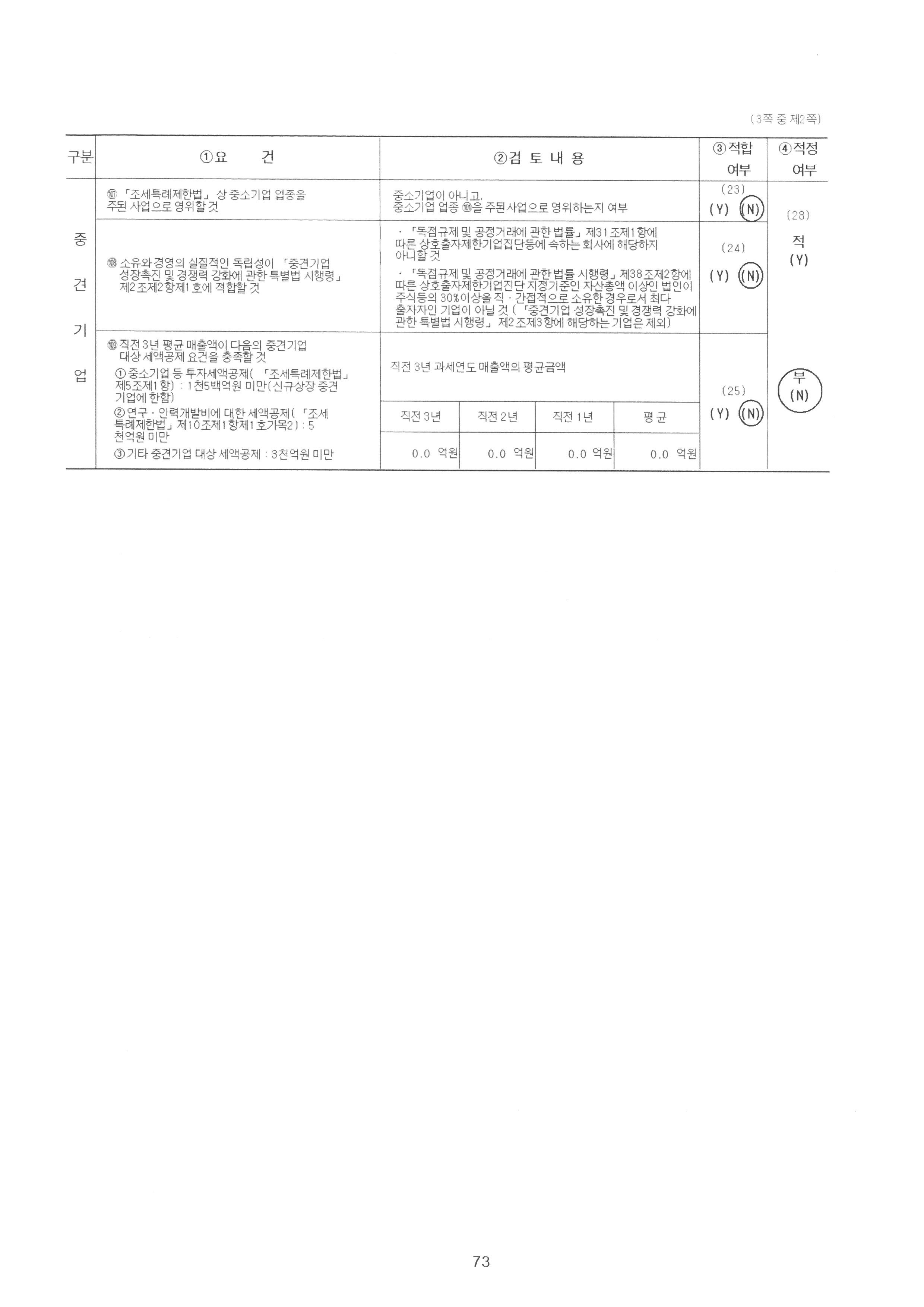 이미지: 야스_중소기업등기준검토표(2022)-2