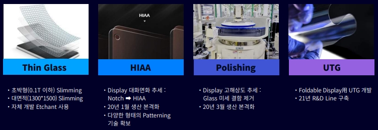 이미지: [디스플레이 사업 소개]