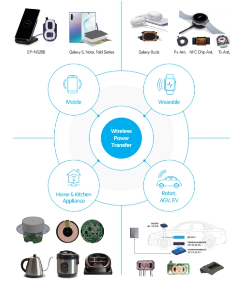 이미지: [무선충전사업 제품]