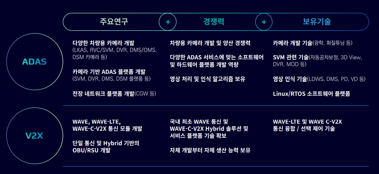 이미지: 자율주행사업본부 주요연구 및 경쟁력