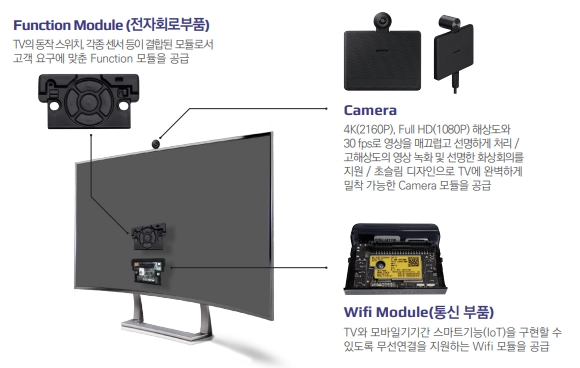 이미지: 전자부품사업