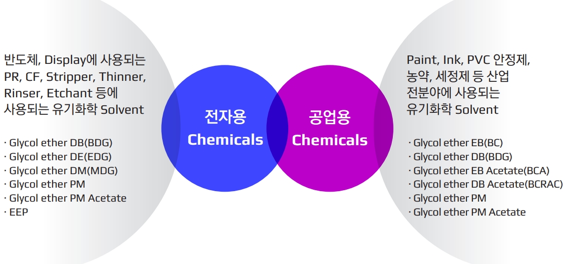 이미지: 케미칼 사업