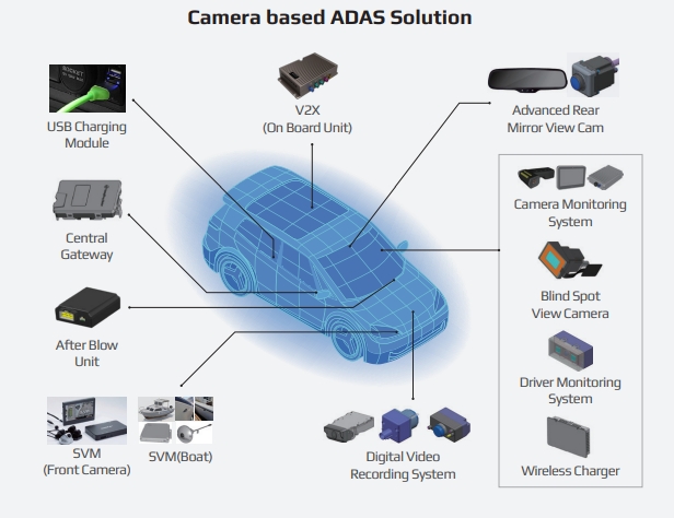 이미지: Camera based ADAS Solution