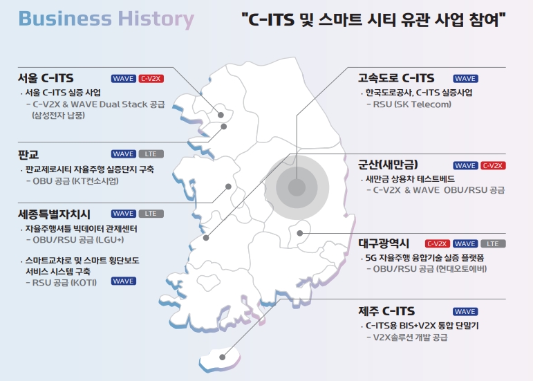 이미지: C-ITS 프로젝트(V2X)