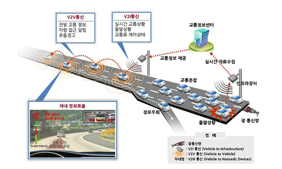 이미지: <V2X 통신>