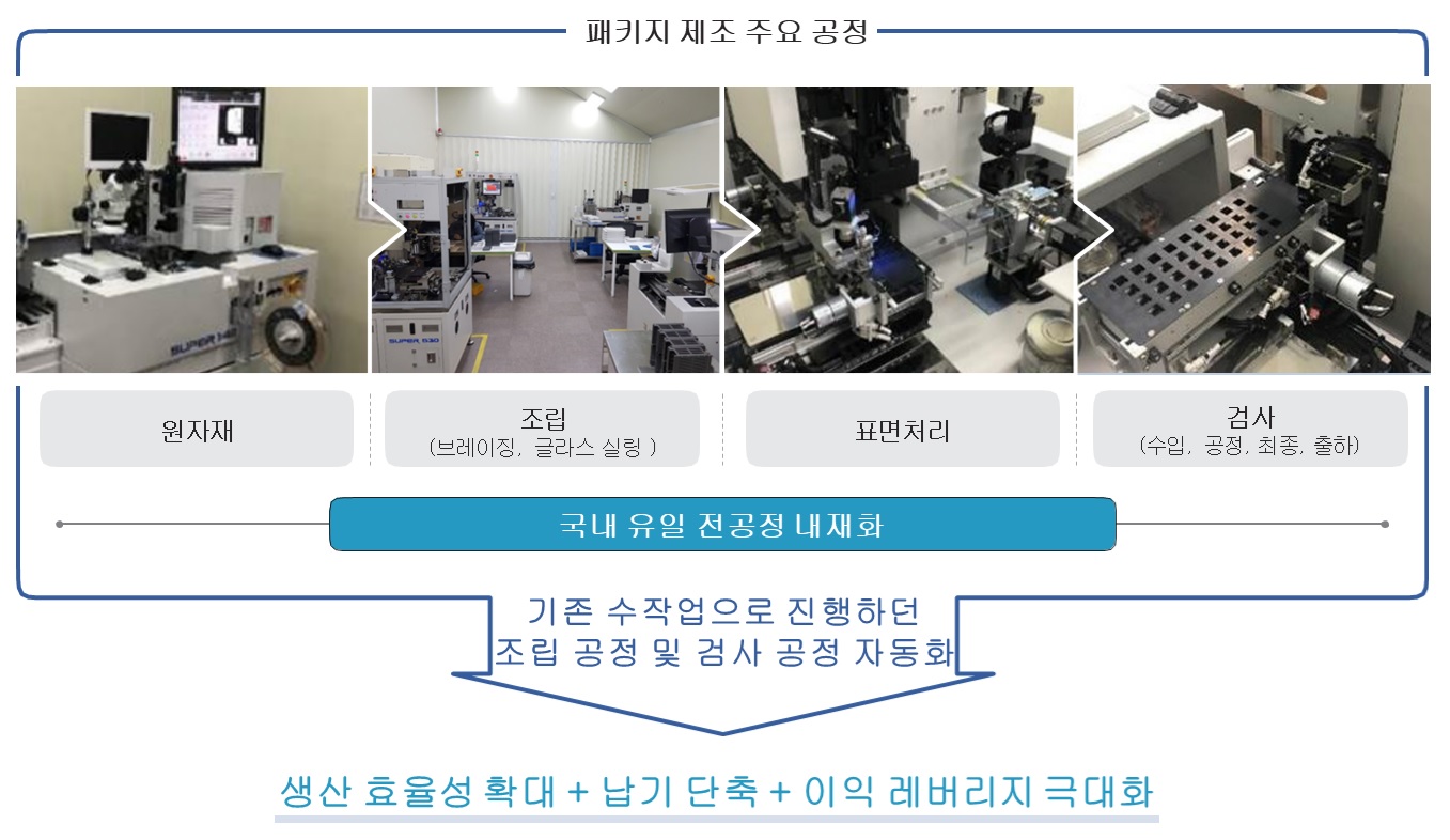RF머트리얼즈] 분기보고서(일반법인)