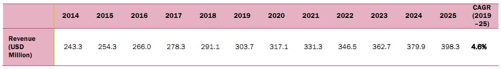 이미지: Hermetic Package Market Estimates & Forecasts In Telecom