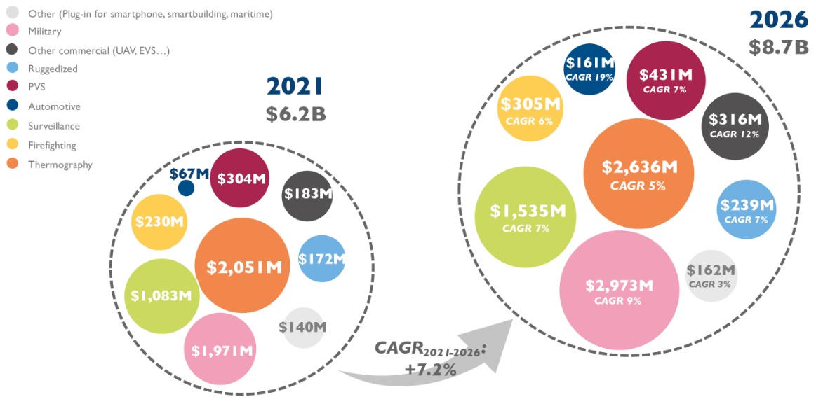 이미지: Thermal camera applications - market overview