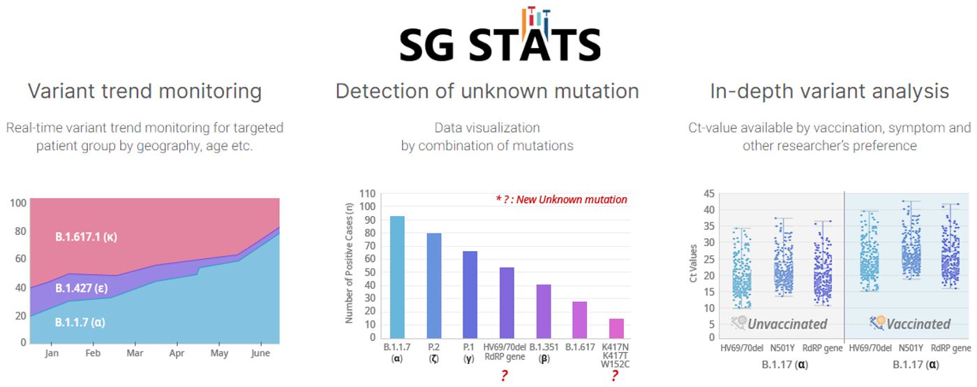 이미지: SG STATS