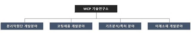 이미지: WCP 기술연구소
