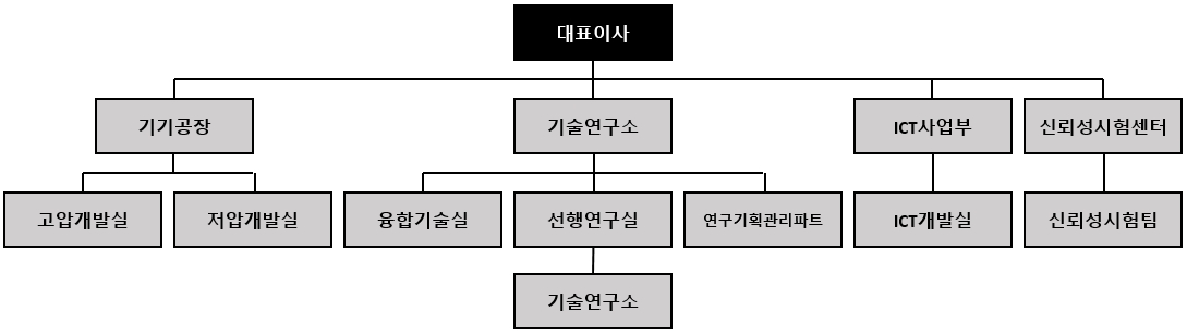 이미지: 연구조직도