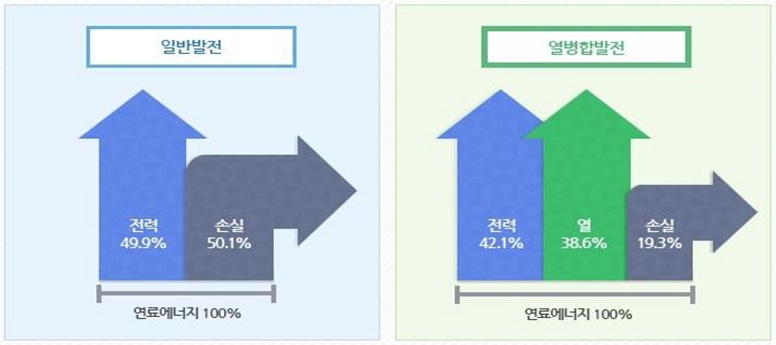 이미지: 에너지이용효율