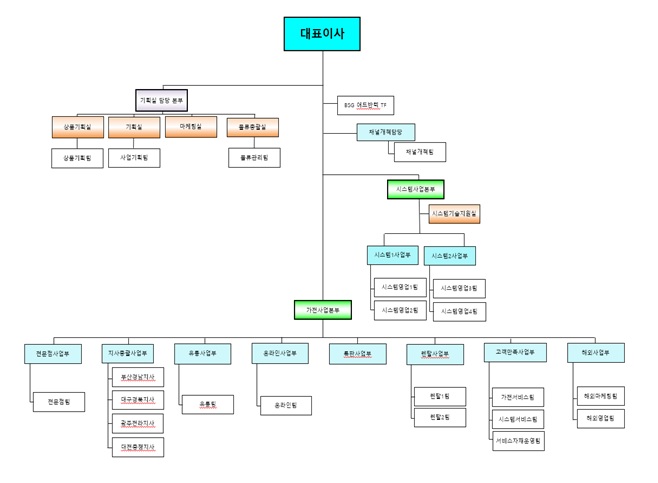 이미지: 오텍캐리어 판매조직도