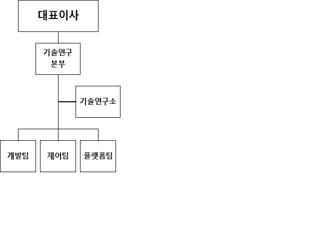 이미지: aop연구개발조직도