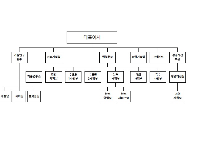 이미지: aop조직도