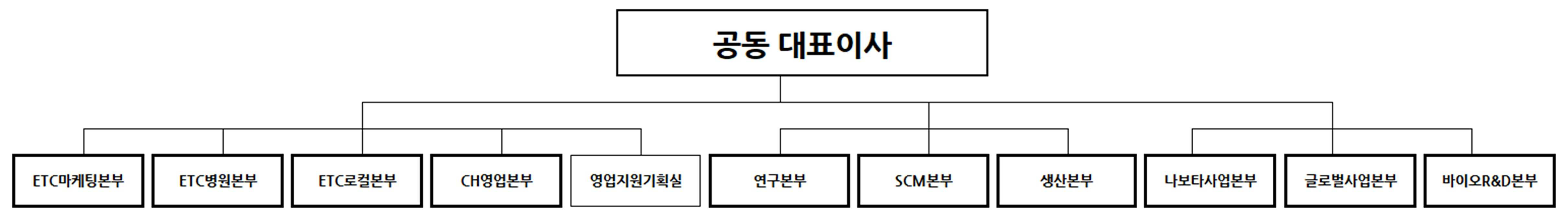 이미지: 대웅제약 조직도